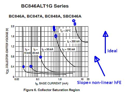 Dc Load Line Bjt Electrical Engineering Stack Exchange - Dark Wallpaper Collection - Desktop Quality