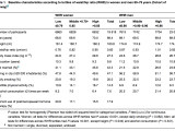P Value Table