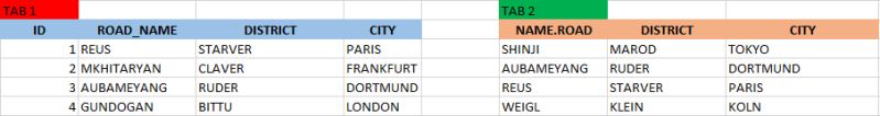 Cursor Comparing Two Tables Using Arcpy Geographic Information - Mountain Arts - Gorgeous Desktop Collection