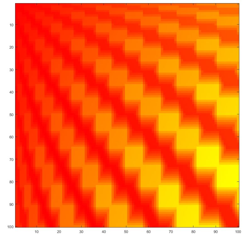 Code Golf Implement String Projection Code Golf Stack Exchange - Best Vintage Backgrounds in Desktop