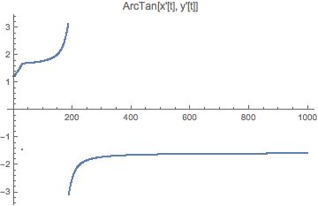 List Manipulation Using Flatten Inside Ndsolve Mathematica Stack - Sunset Art Collection - 4K Quality
