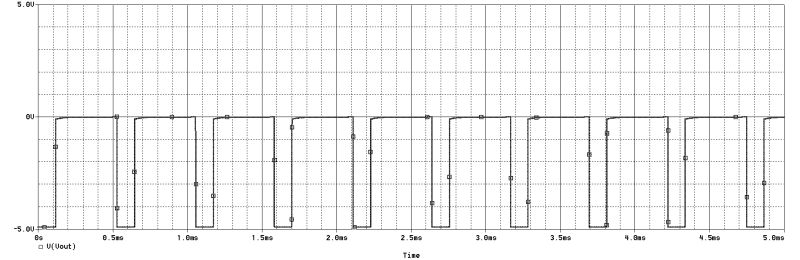 Operational Amplifier Square Wave Oscillator On Pspice Simulation - Ocean Image Collection - Retina Quality