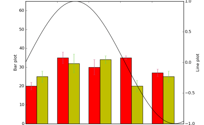 How To Install Matplotlib How To Plot Line Plot Using Matplotlib Otosection Theme Loader how-to-install-matplotlib-how-to-plot-line-plot-using-matplotlib-otosection-theme-loader