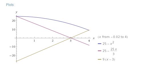Calculus Integrating An Area Bounded By Three Lines Curves - Modern HD Minimal Arts | Free Download