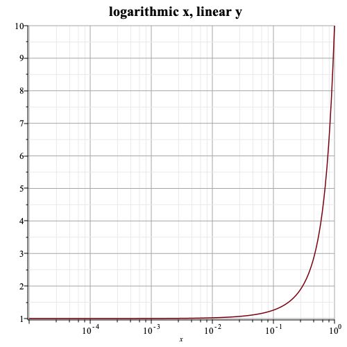 Local Partition Function A Loglog Plots Of The Partition Function - Retina Sunset Textures for Desktop
