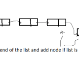 Data Structures Correct Way To Implement Linked List Computer