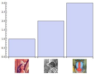 Plotting How Do I Use An Image As A Chartlabel Mathematica Stack - Stunning City Pattern - 4K