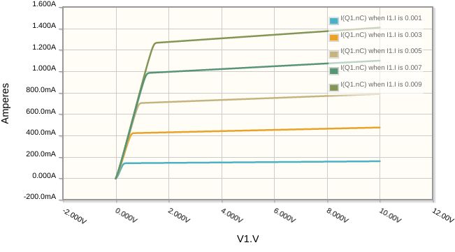 Voltage Bjt Saturation Region Problem Electrical Engineering Stack - Download Perfect Ocean Illustration | HD