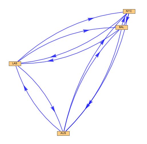 List Manipulation How Can I Construct A Distance Table Mathematica - Mobile Mountain Pictures for Desktop