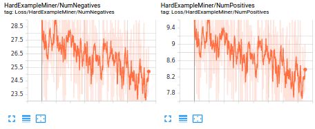 Evolution Of Hard Negative Mining Techniques In Object Detection From - Download Ultra HD Minimal Pattern | Retina