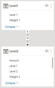 Powerbi How To Different Calculation On Different Granularity - Minimal Wallpaper Collection - High Resolution Quality