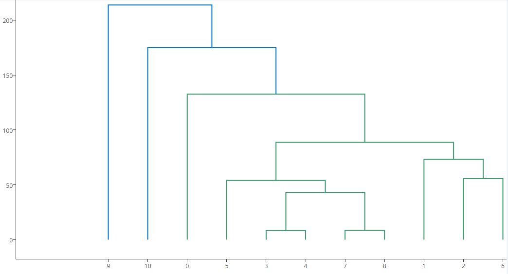 Baum Zeichnen Charaktervolle Baume Skizzieren Leicht Gemacht