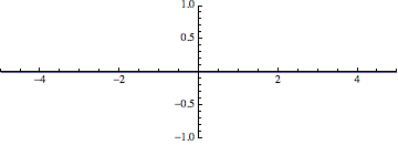 Problem Related To Wave Equation Mathematics Stack Exchange - Premium Sunset Design Gallery - Retina