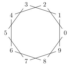 Modular Arithmetic On Node Names In Tikz Tex Latex Stack Exchange - Geometric Wallpaper Collection - 4K Quality