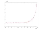 Matlab Gradient Over Set Of Data Stack Overflow
