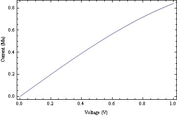 Plotting Different Scale For Different Parts Of Coordinate Axis Y Mathematica Stack Exchange - 4K Colorful Images for Desktop