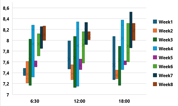 I need a graph like this