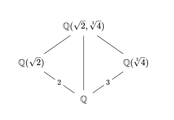 Solution Field Extensions Lesson Notes And Exercises Studypool - Geometric Images - Professional Retina Collection