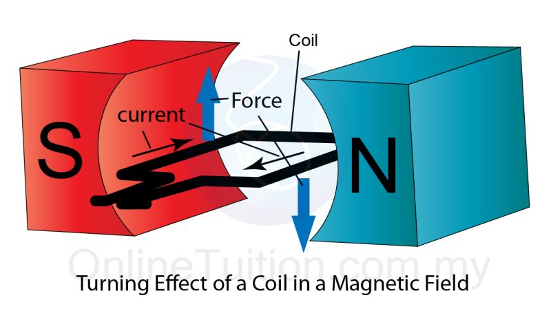 Electromagnetism Magnetic Field On A Point By A Coil Physics Stack - Light Picture Collection - Mobile Quality