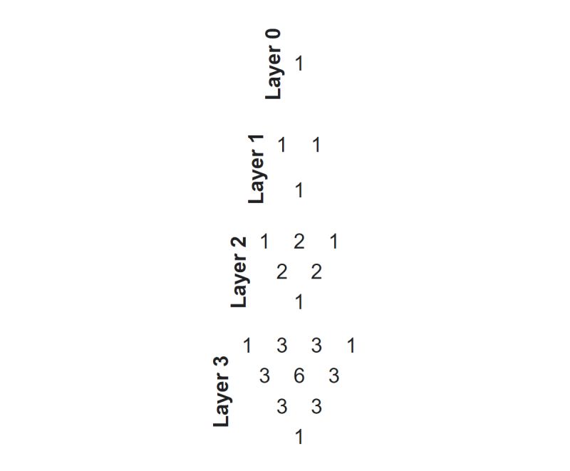 Abstract Algebra Representing Collatz Sequences With Pascal S Simplices Modulo 2 - Best Minimal Patterns in 8K