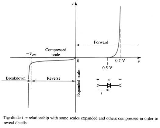 Parallel Diodes Practical Analysis Electrical Engineering Stack Exchange - HD Minimal Textures for Desktop