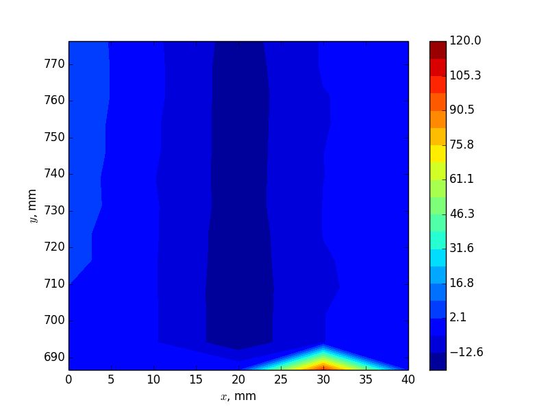 Easy Contour Python Imaladeg - Classic 4K Ocean Pictures | Free Download