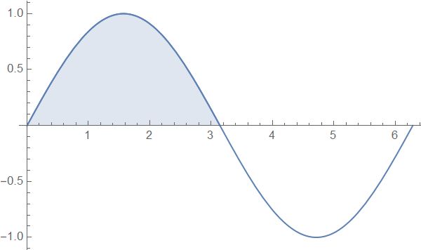 Sinx Sinx Solo To - Incredible Geometric Art - HD