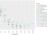 R Incorrect Legend Labeling When Using Multiple Geoms From Ggplot