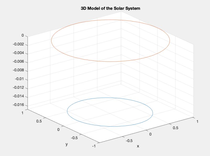 Conic Sections 3d Parametric Equations For An Elliptical Orbit Using - Ocean Design Collection - Full HD Quality