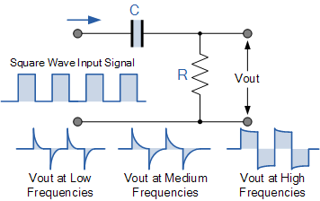 Audio Variable Rc High Pass Filter Problem Electrical Engineering - Premium Ultra HD City Patterns | Free Download