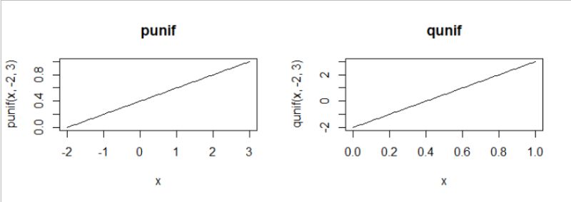 Uniform Distribution In R Dunif Punif Qunif And Runif Functions - Space Art Collection - Mobile Quality