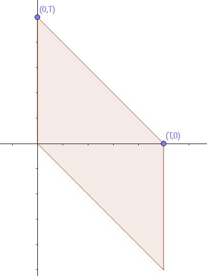 Integration Why Are These Two Integrals Equal Mathematics Stack - Perfect Abstract Illustration - Mobile