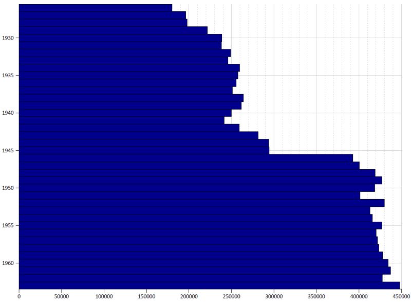 R Change Y Axis Of Dot Plot To Reflect Actual Count Using Geom - Best Light Arts in 8K