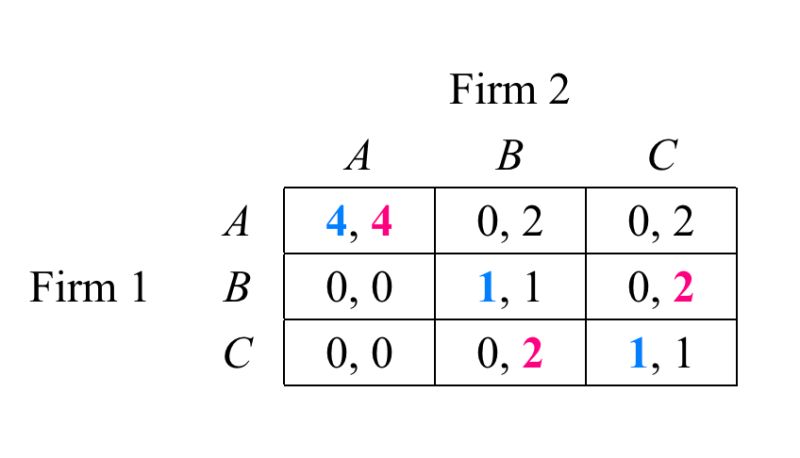 Pdf Computing Strong Nash Equilibria For Multiplayer Games - Light Photos - Professional Ultra HD Collection