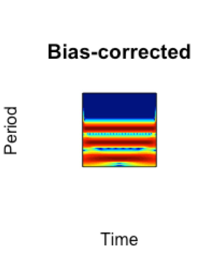 Wavelets In R Pdf Wavelet Time Series - Perfect City Illustration - Full HD