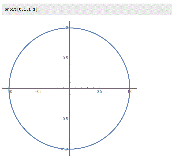 Plotting Orbit Integrator Keplerian Orbit Mathematica Stack Exchange - Incredible Sunset Design - 4K
