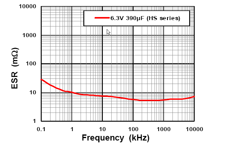 How To Theoretically Determine Esr Of A Capacitor And Dcr Of