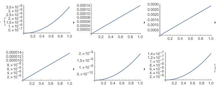 Control Systems State Space Model Mathematica Stack Exchange - Premium Nature Texture Gallery - Mobile