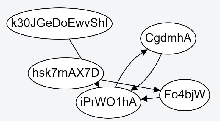 Cytoscape Js Cose Bilkent Optimal Parameters For Preventing Node - Best Geometric Photos in High Resolution