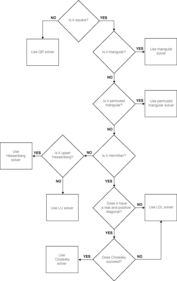 Matlab 行列matlab中如何選取行列 百度知道狀態 Fefvw