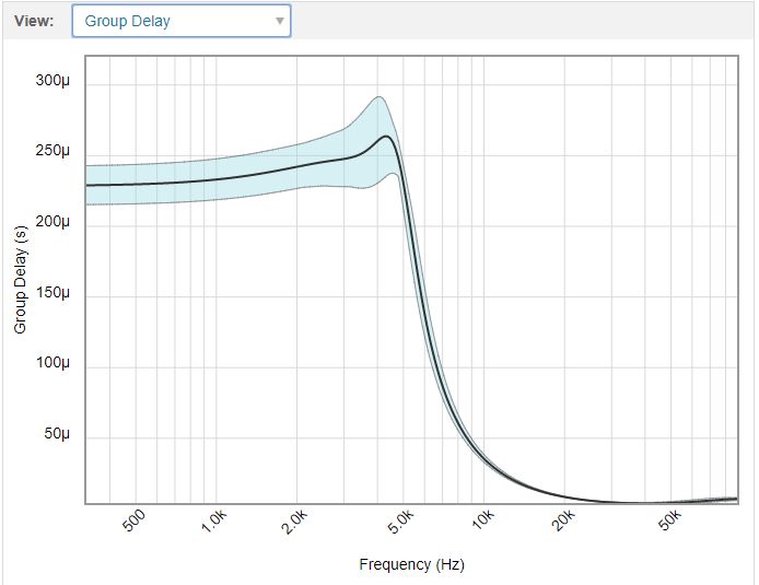 Active Filter Design Using A Design Tool Electrical Engineering Stack - Best Abstract Backgrounds in 8K