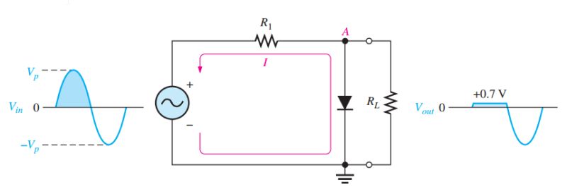 Voltage Clipping Why Do Parallel Diode Clippers Work Electrical - Best Gradient Textures in Retina