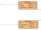 Mysql Design Pattern For Custom Fields In Relational Database Stack