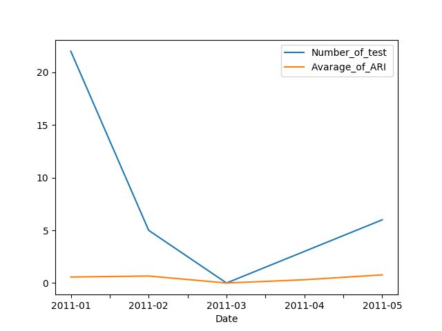 Python How To Plot My Pandas Dataframe In Matplotlib Stack Overflow - Professional Ocean Photo - HD
