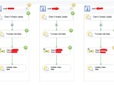 Ssis 2012 Control Flow Pauses After Data Flow Task During Parallel