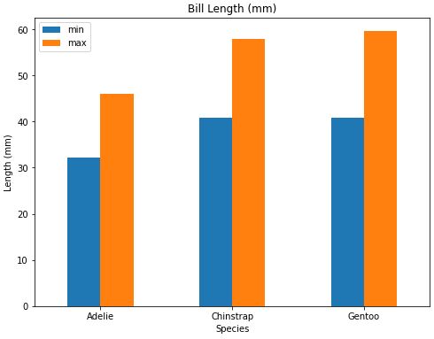 Solved Getting A Aggregate Max For A Parent Group Based - Modern Abstract Illustration - Desktop