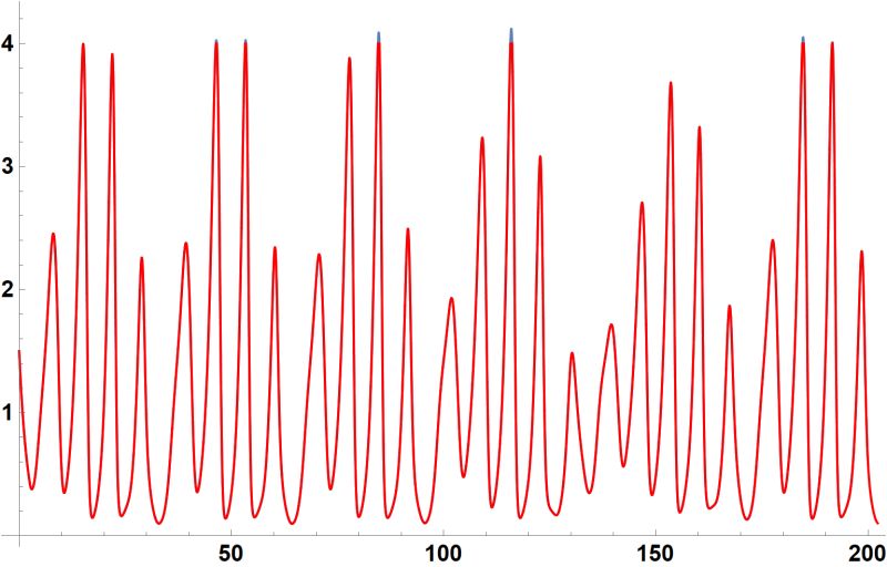 How To Code Time Varying Delay Differential Equation Using Ddesd - Vintage Illustration Collection - High Resolution Quality