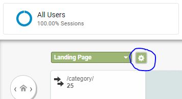 Find The Traffic Stats Of A Specific Page In Google Analytics Webmasters Stack Exchange - Premium Geometric Photo Gallery - Desktop