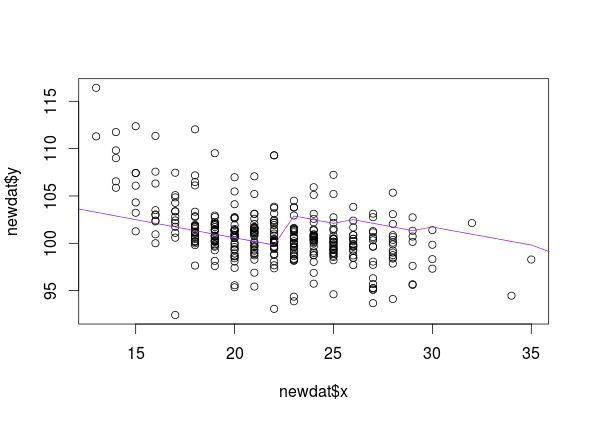 R Error Messages Fitting A Non Linear Exponential Model Between Two - Download High Quality Colorful Wallpaper | Retina