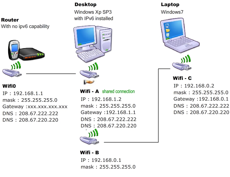 Configuring Network Connectivity Pdf Ip Address I Pv6 - Mountain Photo Collection - HD Quality